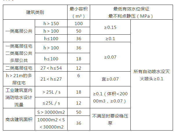消防水箱設置場所